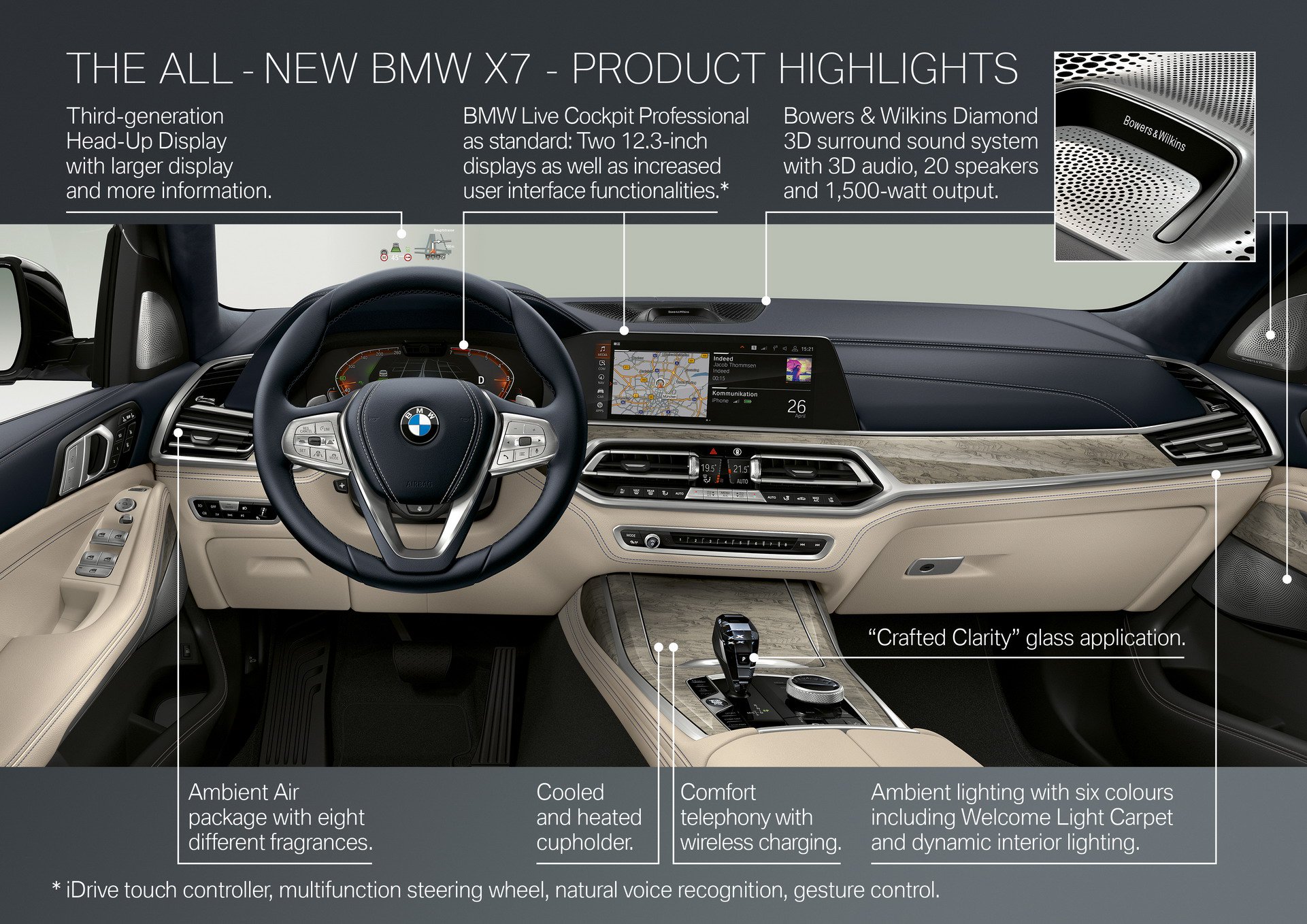 2019 BMW X7 – Interior Details and Technology
