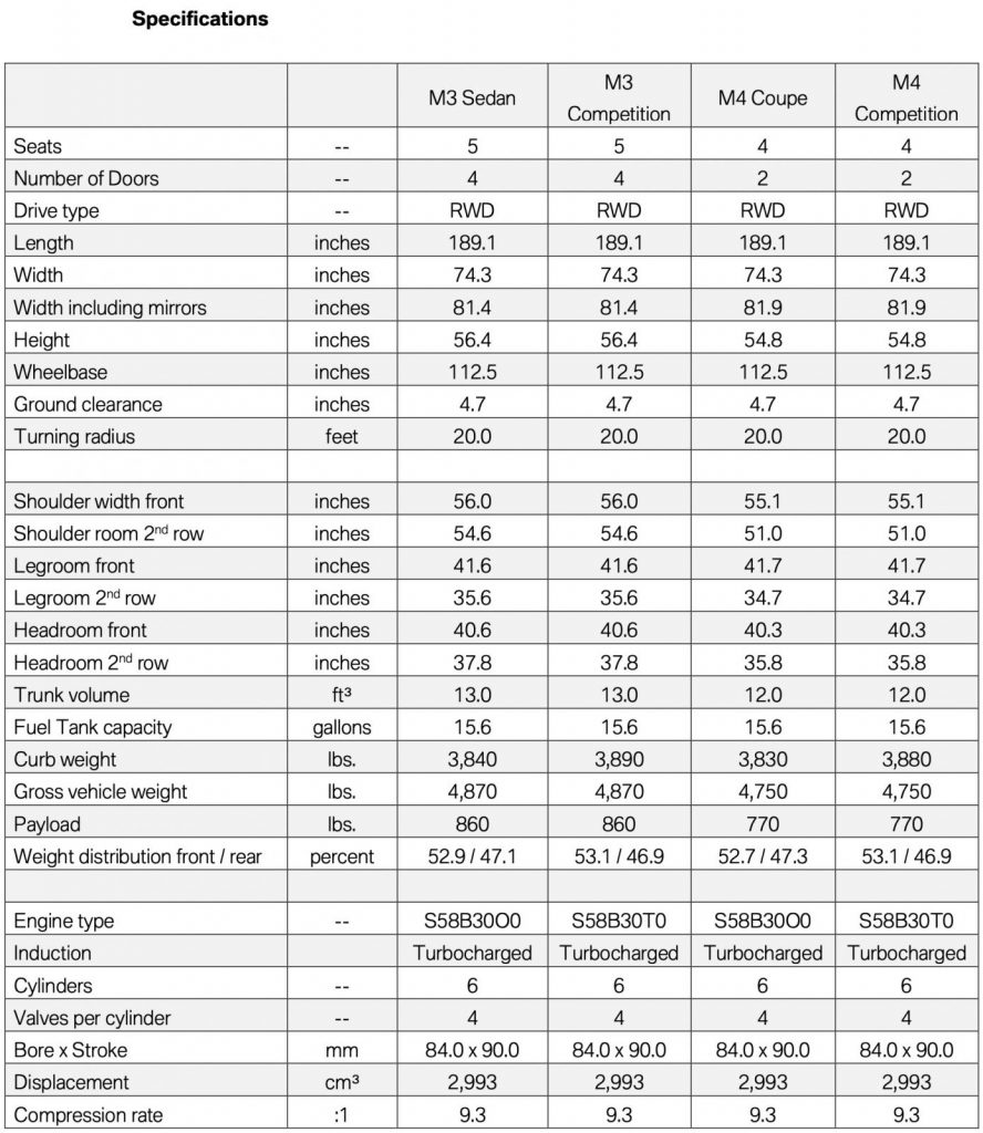 2021 G80 BMW M3 Specs