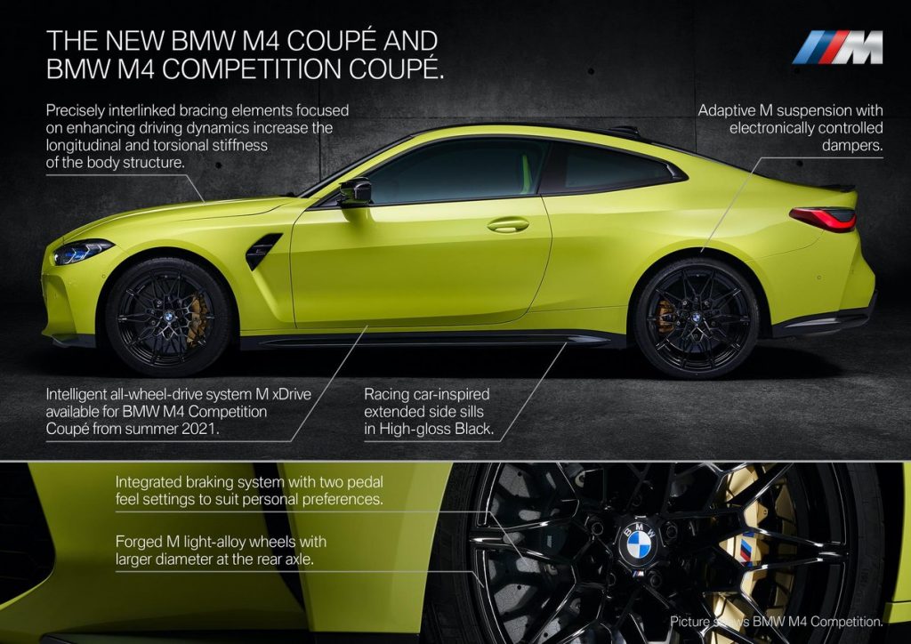 2021 G82 BMW M4 Competition